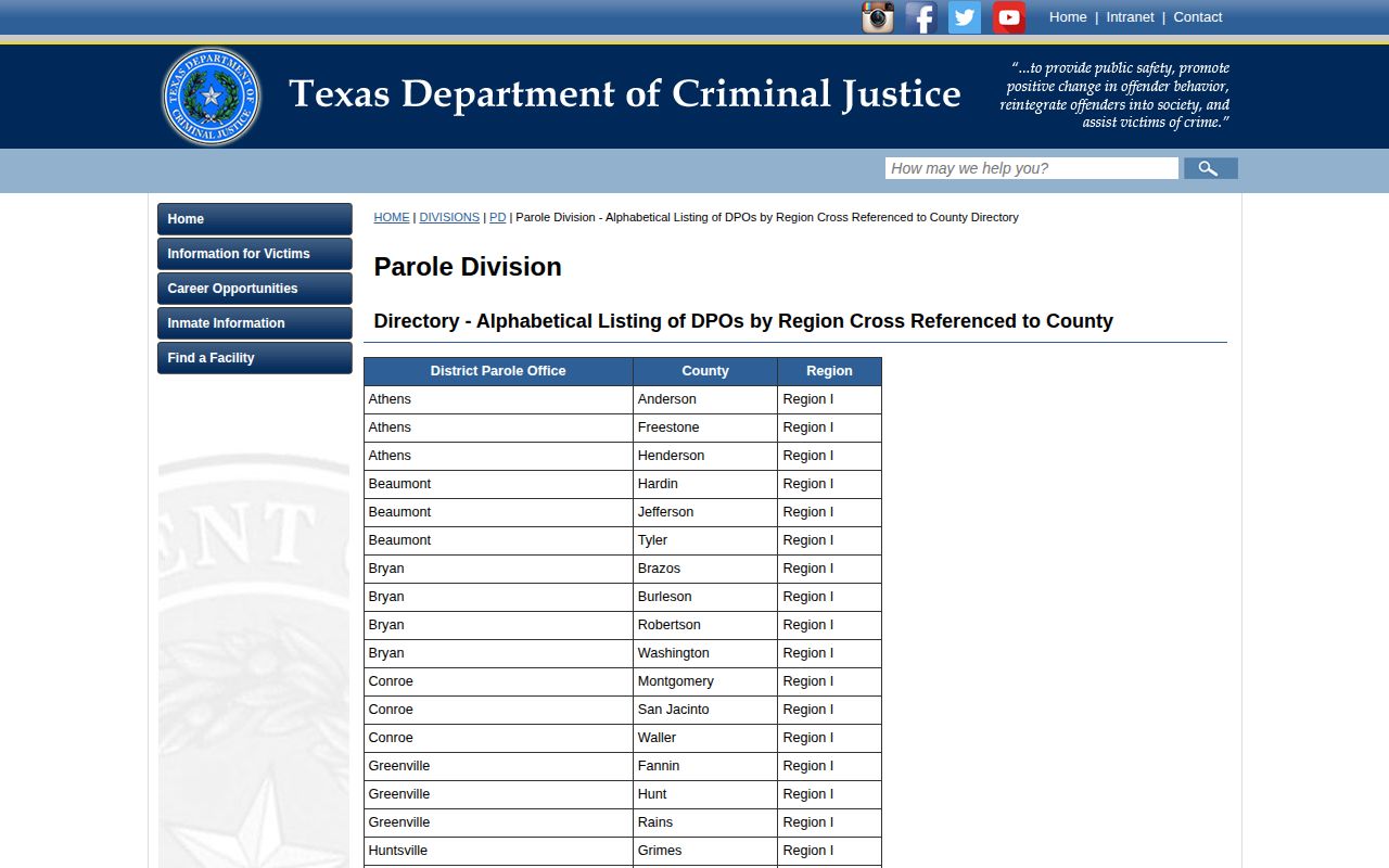 Jeff Davis County parole office directory showing Monahans supervision